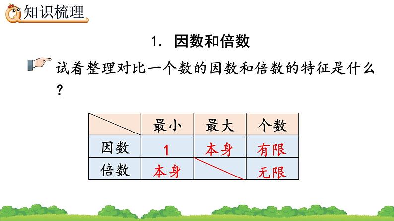 9.1 《因数和倍数》精品课件07