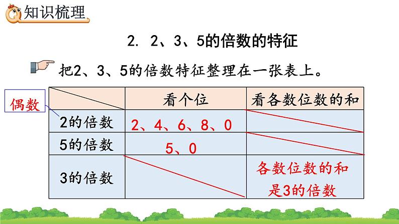 9.1 《因数和倍数》精品课件08