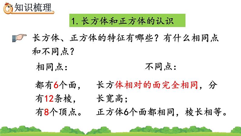 9.5 《长方体和正方体》精品课件03