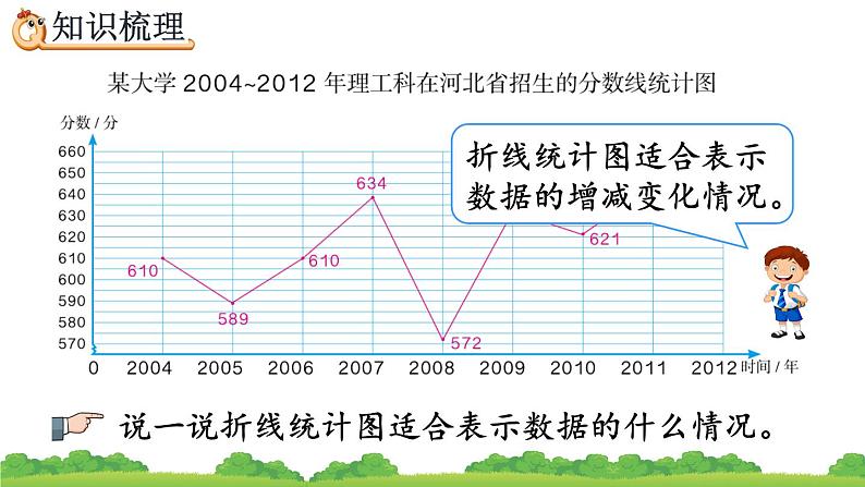 9.6 《折线统计图》精品课件04