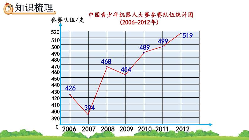 9.6 《折线统计图》精品课件06