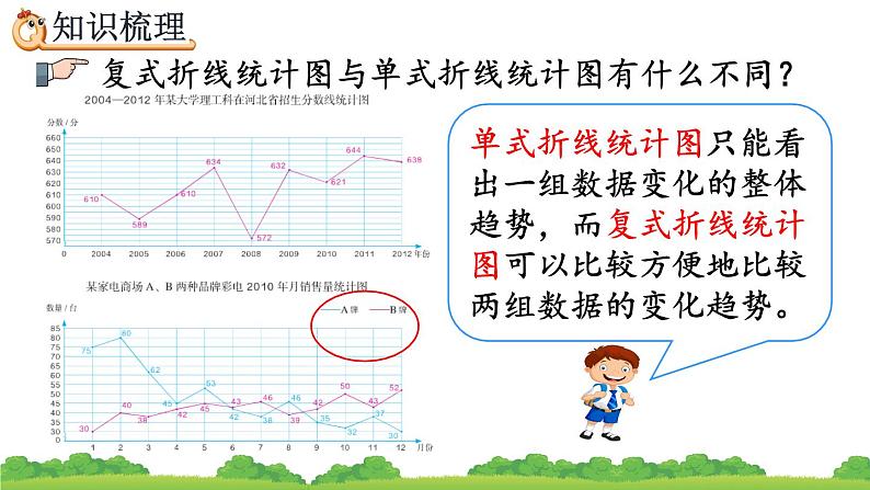 9.6 《折线统计图》精品课件08