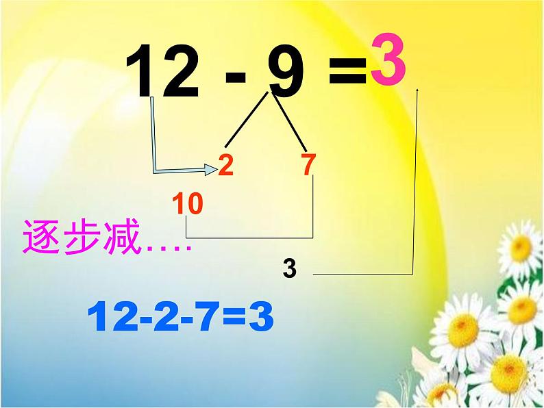 6.2《12减几》PPT课件第5页