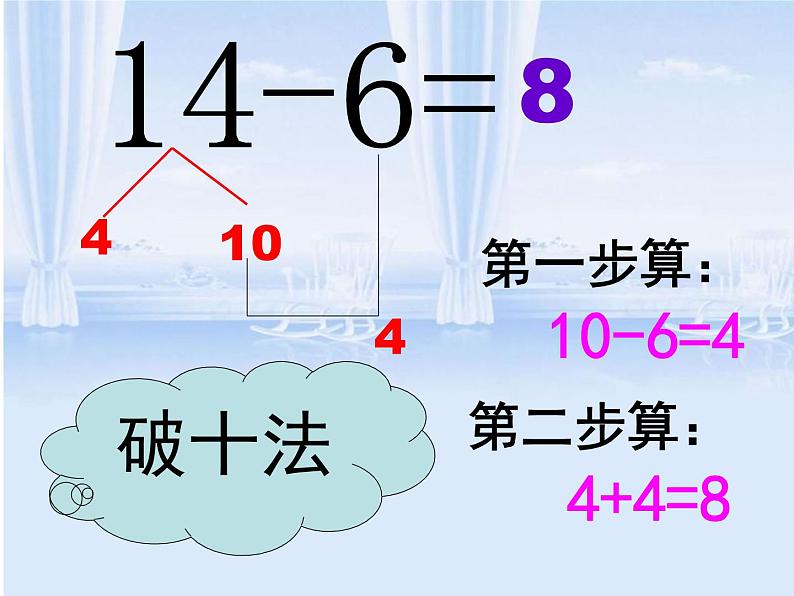 6.5《14、15减几》PPT课件06