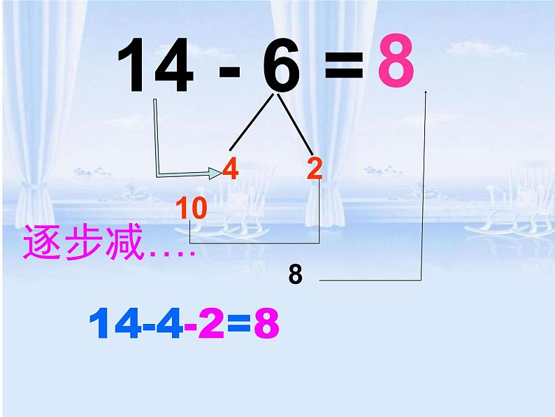 6.5《14、15减几》PPT课件07