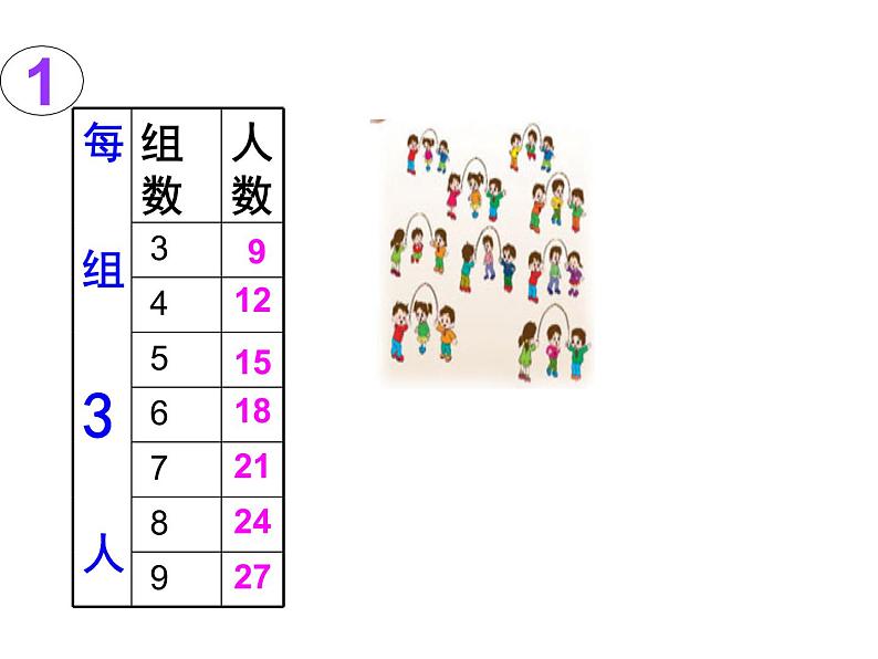 1.3 《3的乘法口诀》PPT课件第5页