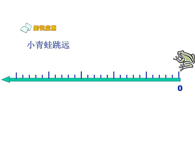 1.5 《5的乘法口诀》PPT课件03