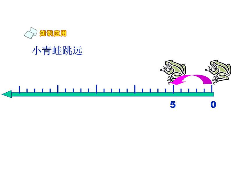 1.5 《5的乘法口诀》PPT课件04