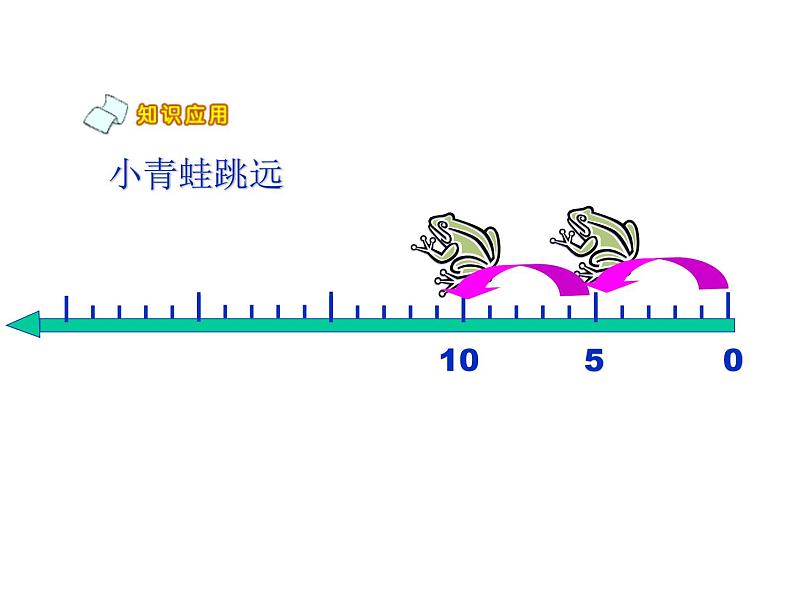 1.5 《5的乘法口诀》PPT课件05