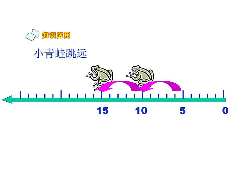 1.5 《5的乘法口诀》PPT课件06