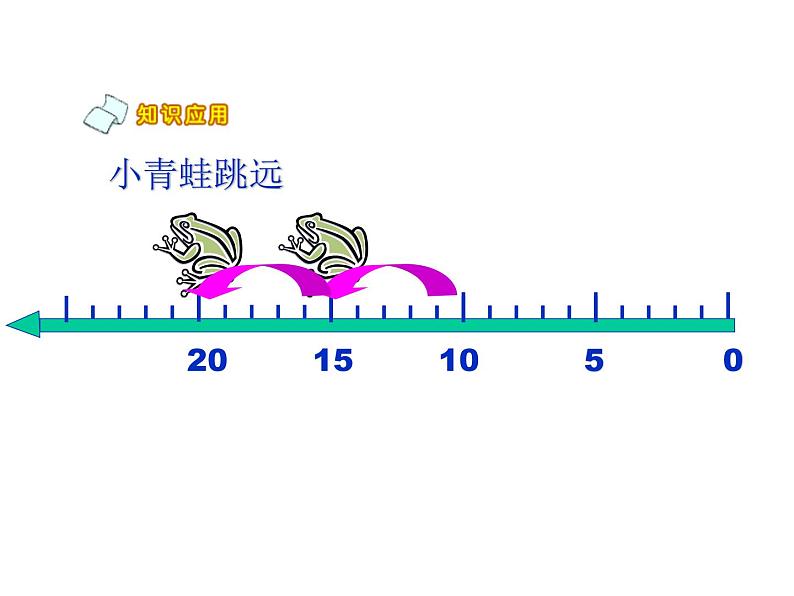 1.5 《5的乘法口诀》PPT课件07