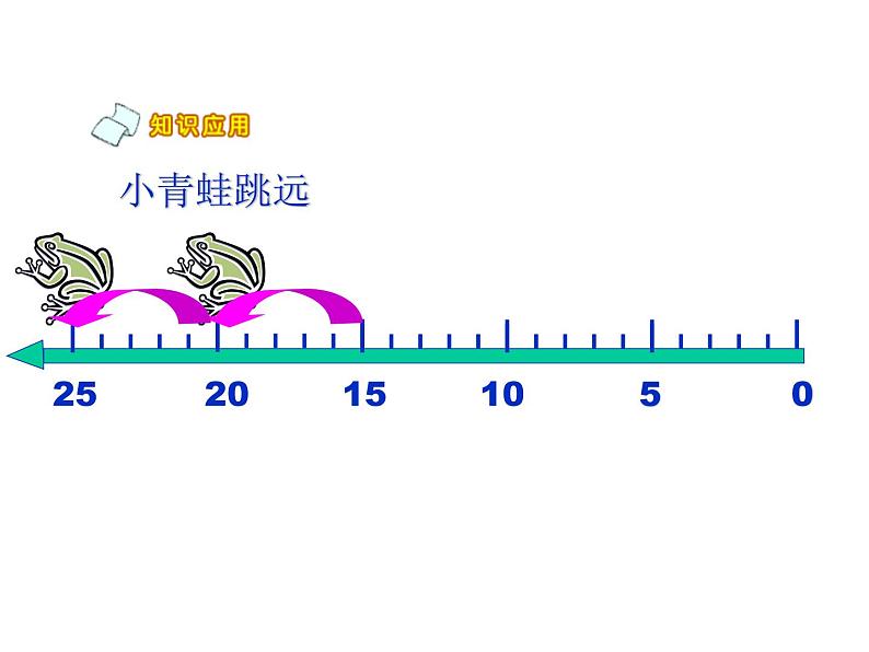 1.5 《5的乘法口诀》PPT课件08