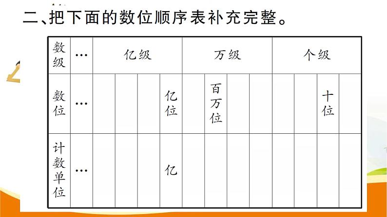 人教版小学数学四年级上册 第一单元  第7课时  数的产生和十进制计数法 PPT课件04