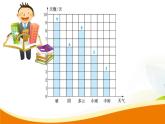 人教版小学数学四年级上册 第七单元 第1课时 条形统计图1(1) PPT课件