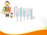 人教版小学数学四年级上册 第七单元 第2课时 条形统计图2(1) PPT课件
