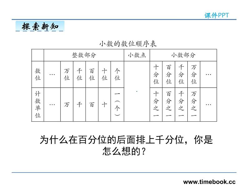 4.2小数的读、写法——课件07