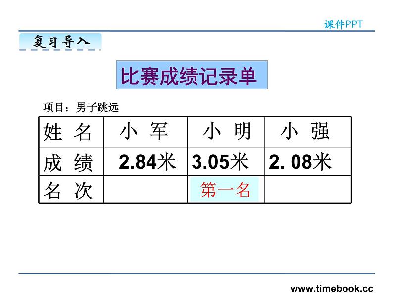 4.4小数的大小比较——课件05