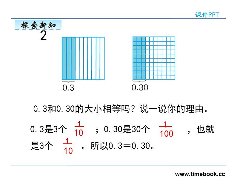 4.3小数的性质——课件08