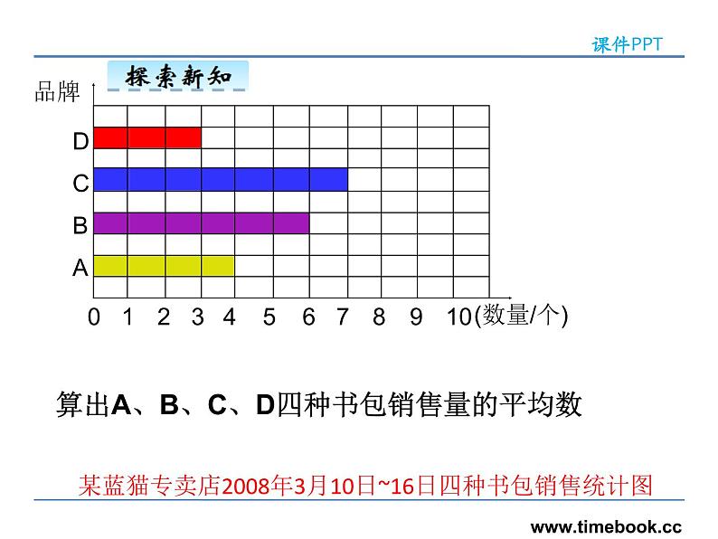 8.1平均数——课件08