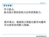 8.2复式条形统计图——课件