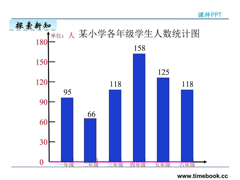 8.2复式条形统计图——课件06