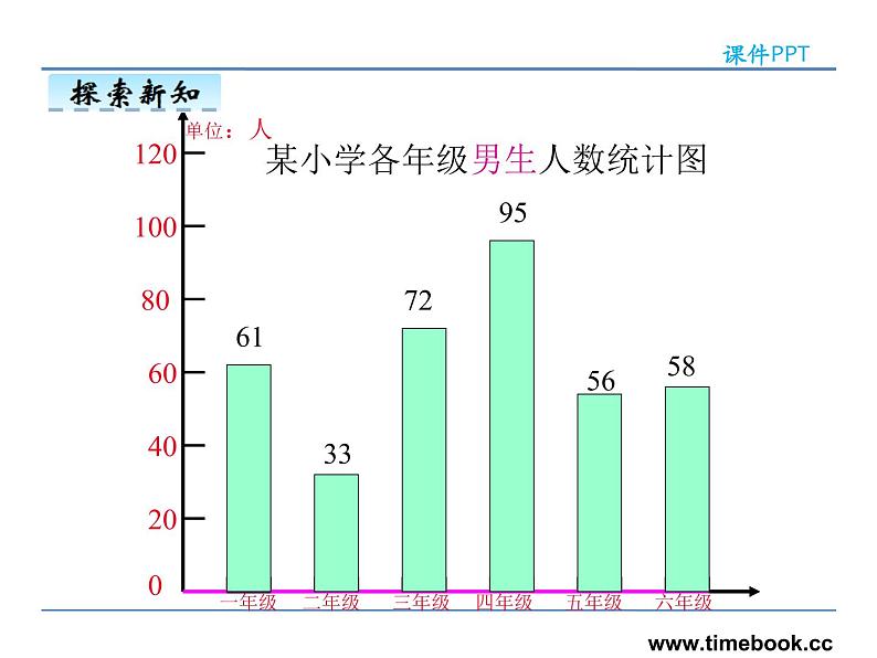 8.2复式条形统计图——课件08