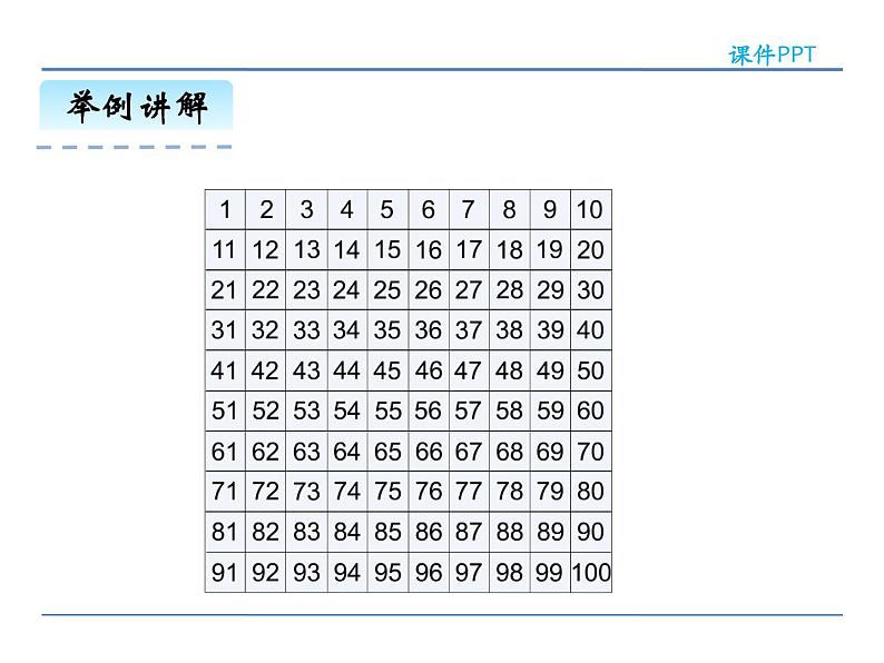 4.2.1 100以内数的顺序——课件06