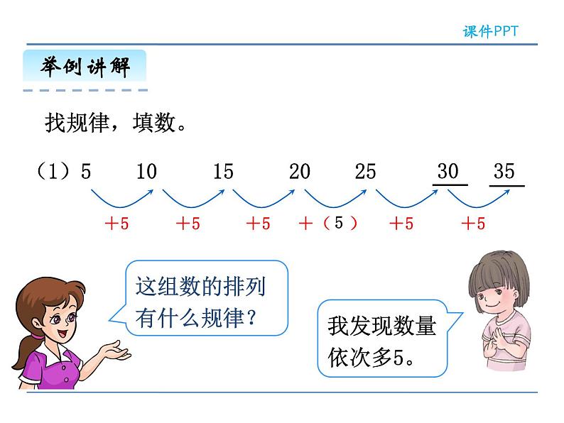 7.2 数的排列规律与数组中的变化规律——课件第7页