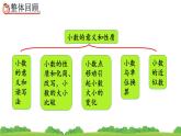 4.6 整理和复习、精品课件