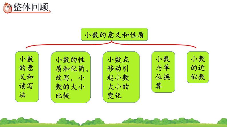 4.6 整理和复习、精品课件第3页