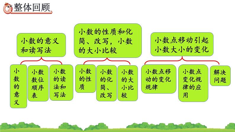 4.6 整理和复习、精品课件第4页