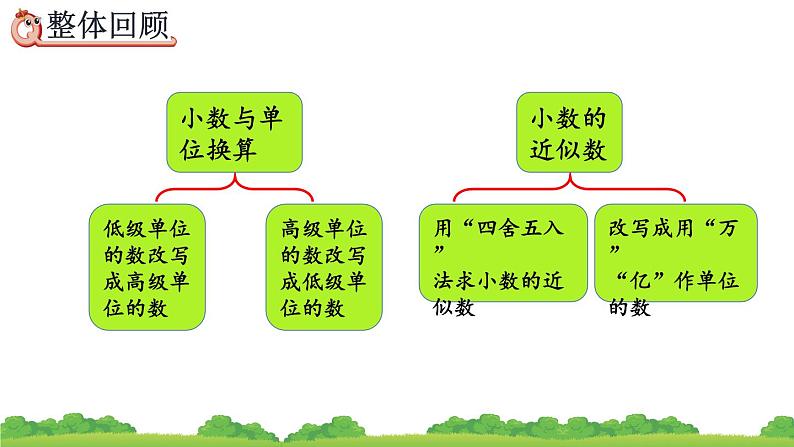 4.6 整理和复习、精品课件第5页