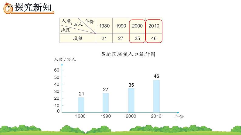 8.3 复式条形统计图、精品课件04