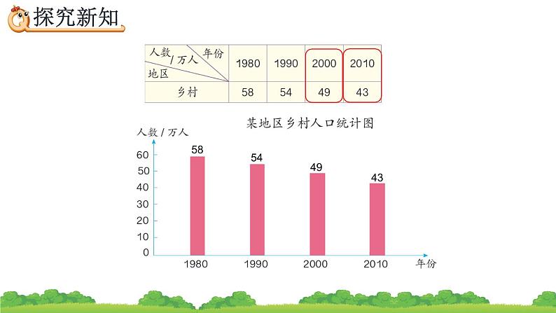 8.3 复式条形统计图、精品课件05