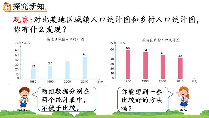 8.3 复式条形统计图、精品课件06