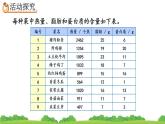 8.5 营养午餐、精品课件