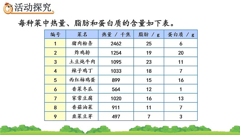 8.5 营养午餐、精品课件03