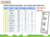 8.5 营养午餐、精品课件