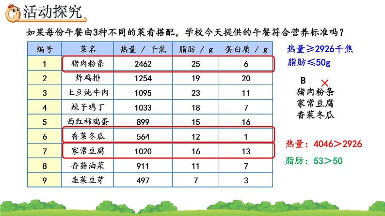 8.5 营养午餐、精品课件07