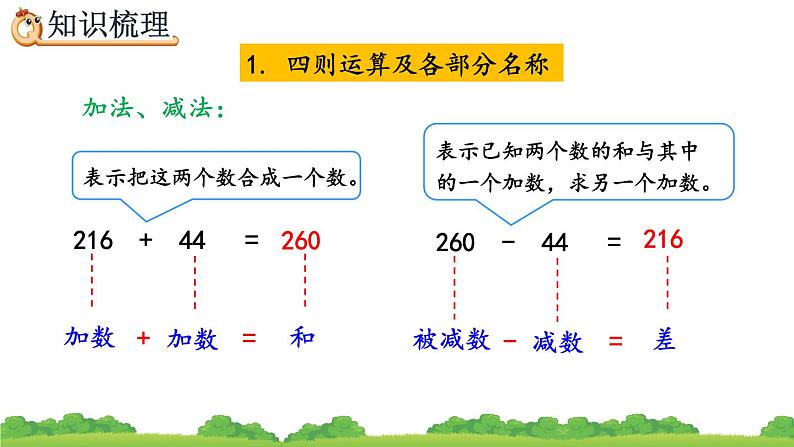 10.1 四则运算的意义及其关系、运算定律、精品课件03