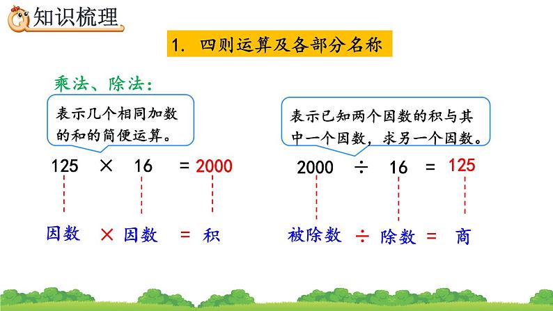 10.1 四则运算的意义及其关系、运算定律、精品课件05