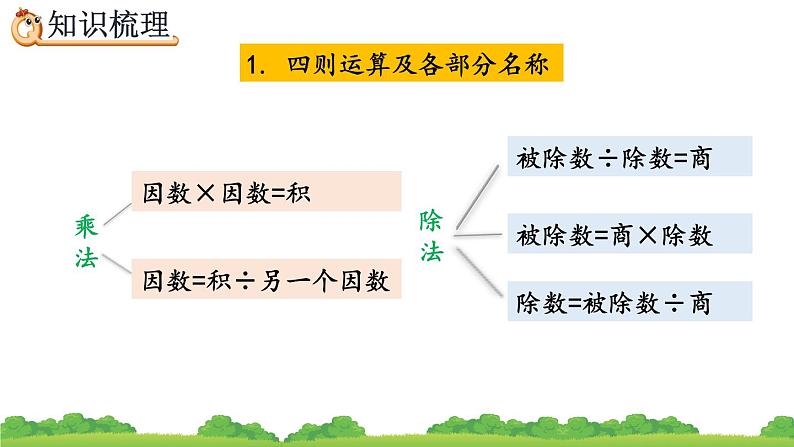 10.1 四则运算的意义及其关系、运算定律、精品课件06