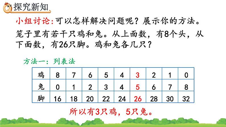 9.1 鸡兔同笼、精品课件07