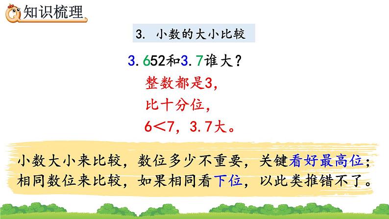 10.2 小数的意义、性质和加减法、精品课件06