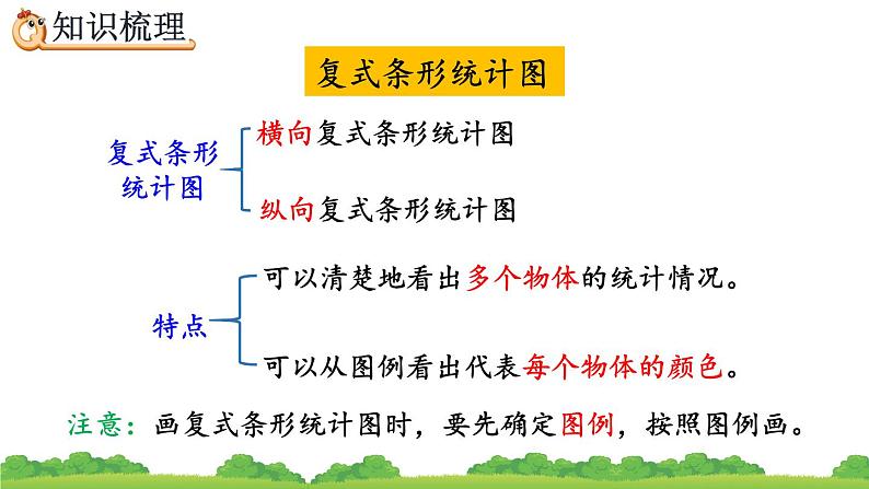 10.4 平均数与复式条形统计图、精品课件04