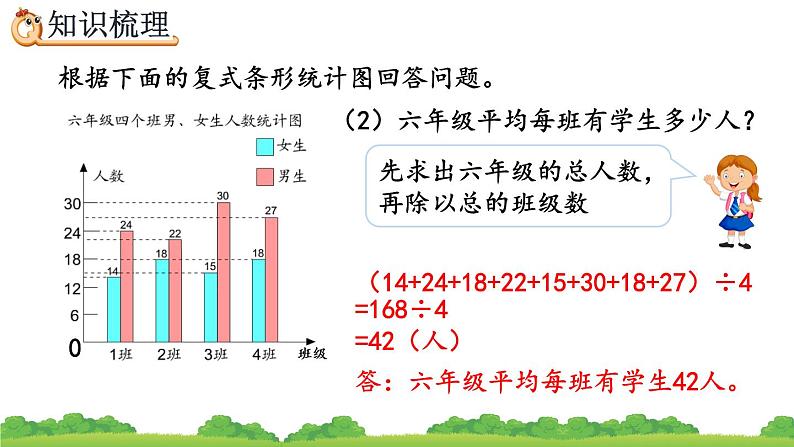 10.4 平均数与复式条形统计图、精品课件07