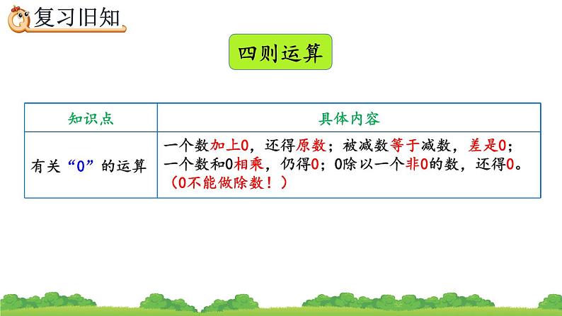 10.5 练习二十五、精品课件04