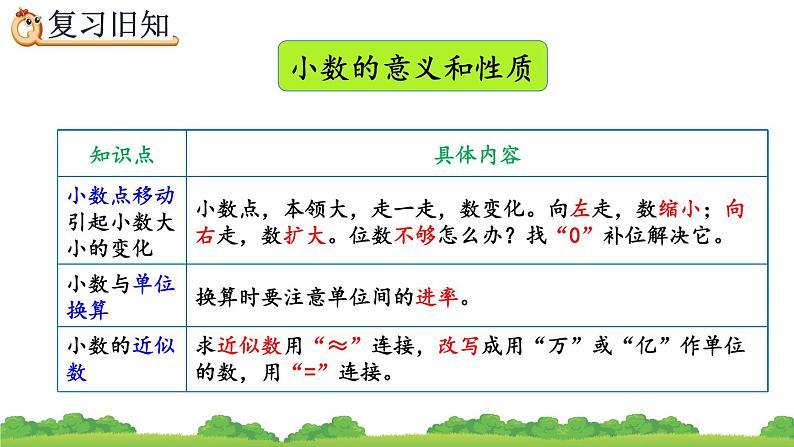 10.5 练习二十五、精品课件07