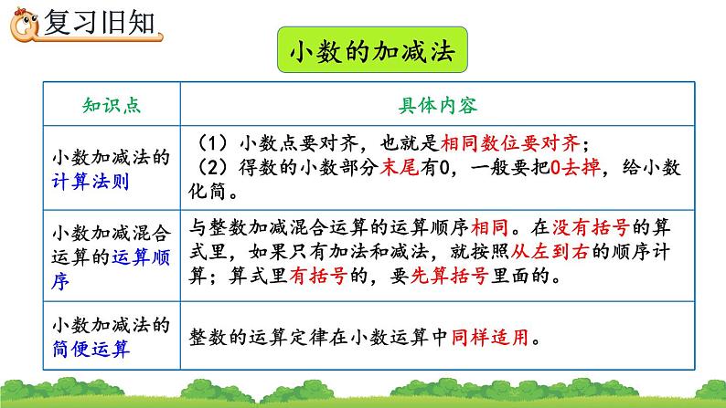 10.5 练习二十五、精品课件08