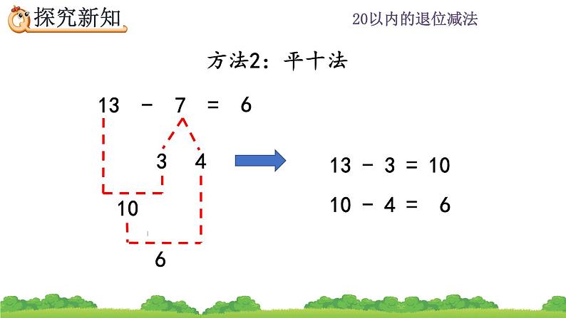 2.4 十几减7、6、精品课件第6页